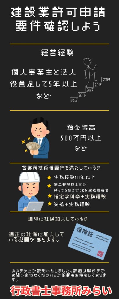 建設業許可要件　山形県山形市　行政書士事務所みらい