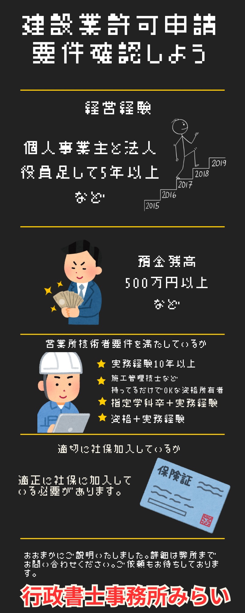 建設業許可要件　山形県山形市　行政書士事務所みらい